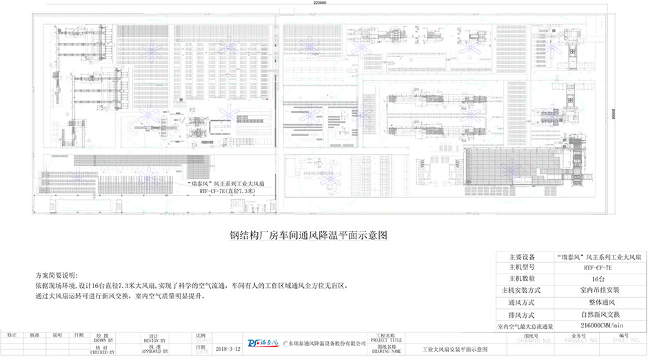 鋼結(jié)構(gòu)廠房車(chē)間通風(fēng)降溫 鋼結(jié)構(gòu)廠房車(chē)間通風(fēng)降溫